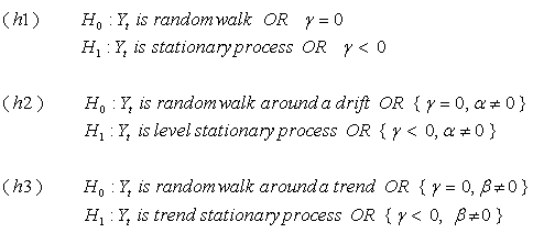 Augmented Dickey-Fuller (ADF) Test