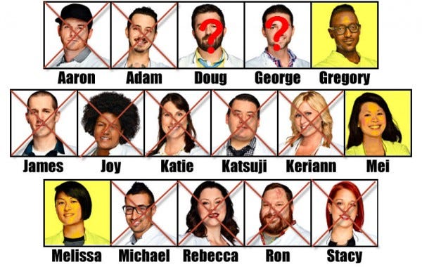 gregory slides in safe for top chef boston finals recap images 2015 gregory slides in safe for top chef boston finals recap images 2015