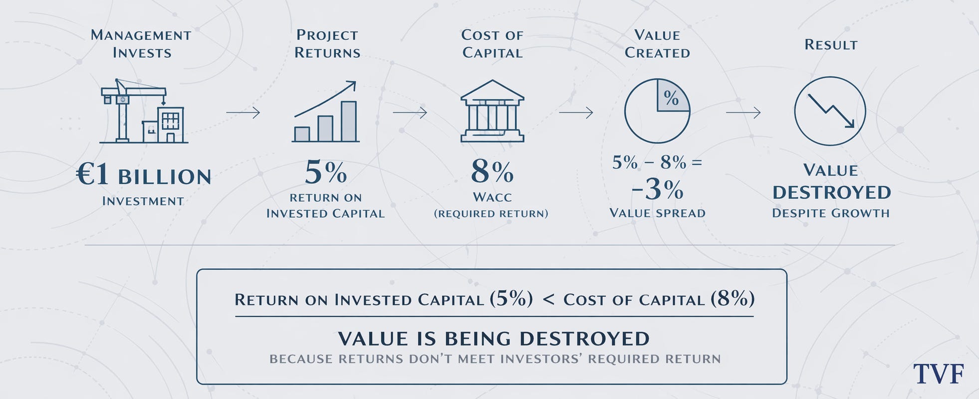 Wacg Examples What Is WACC? A Practical Guide for Investors