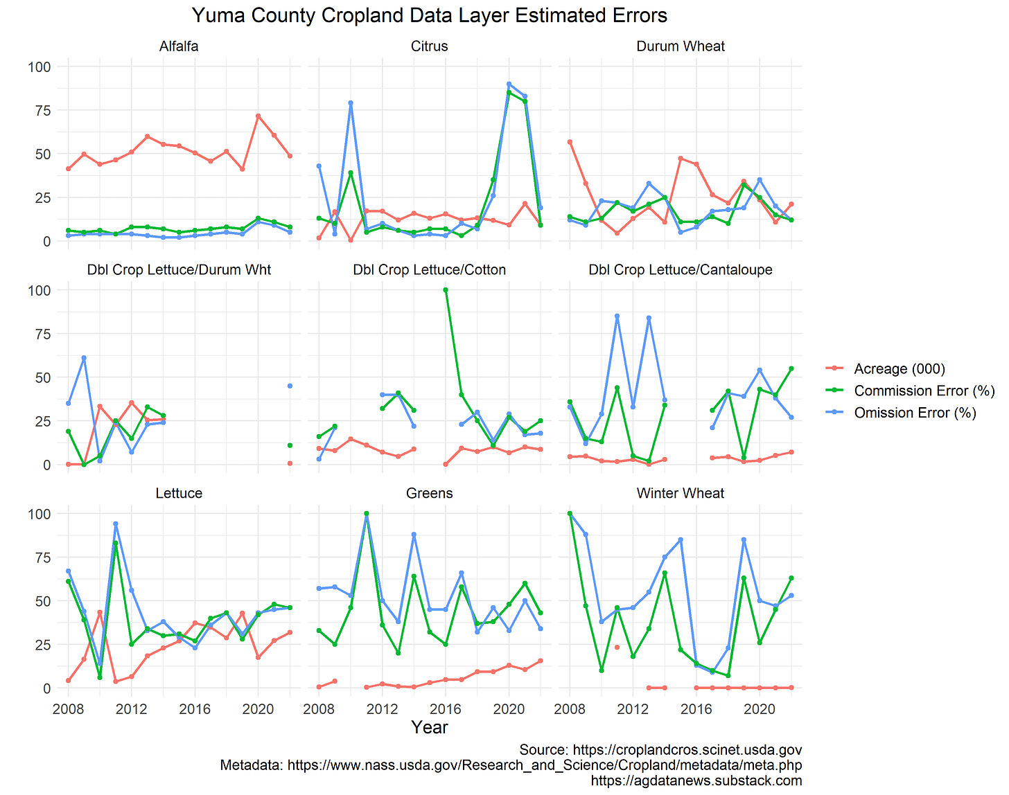 Yuma Errors