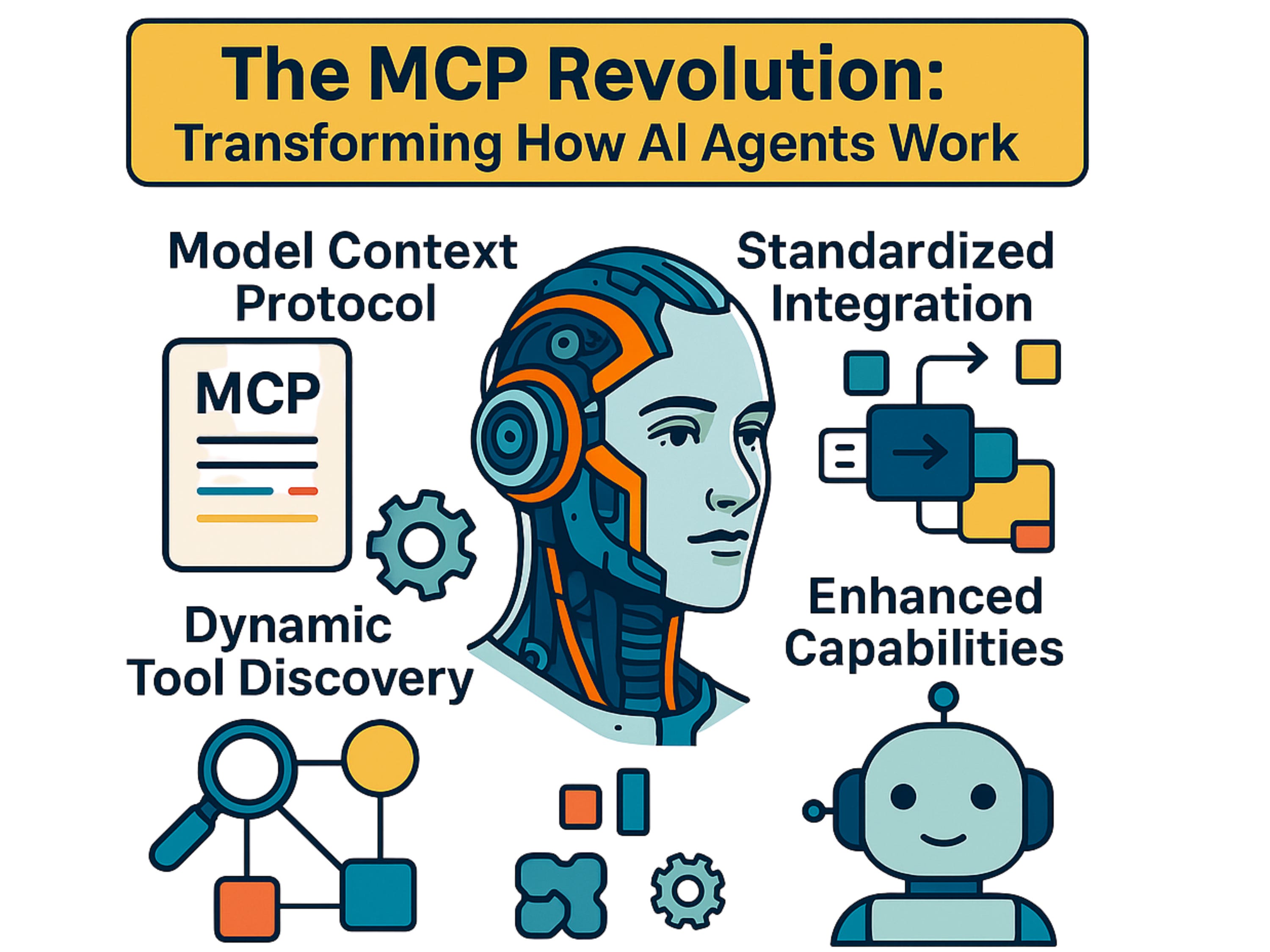 #106 🔌 The MCP Revolution: Transforming How AI Agents Work