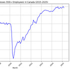 Business Activity: Perhaps Things Aren't All Bad