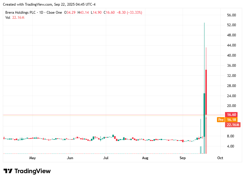 TradingView chart