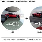 Ferrari's 2025 Capital Markets Day