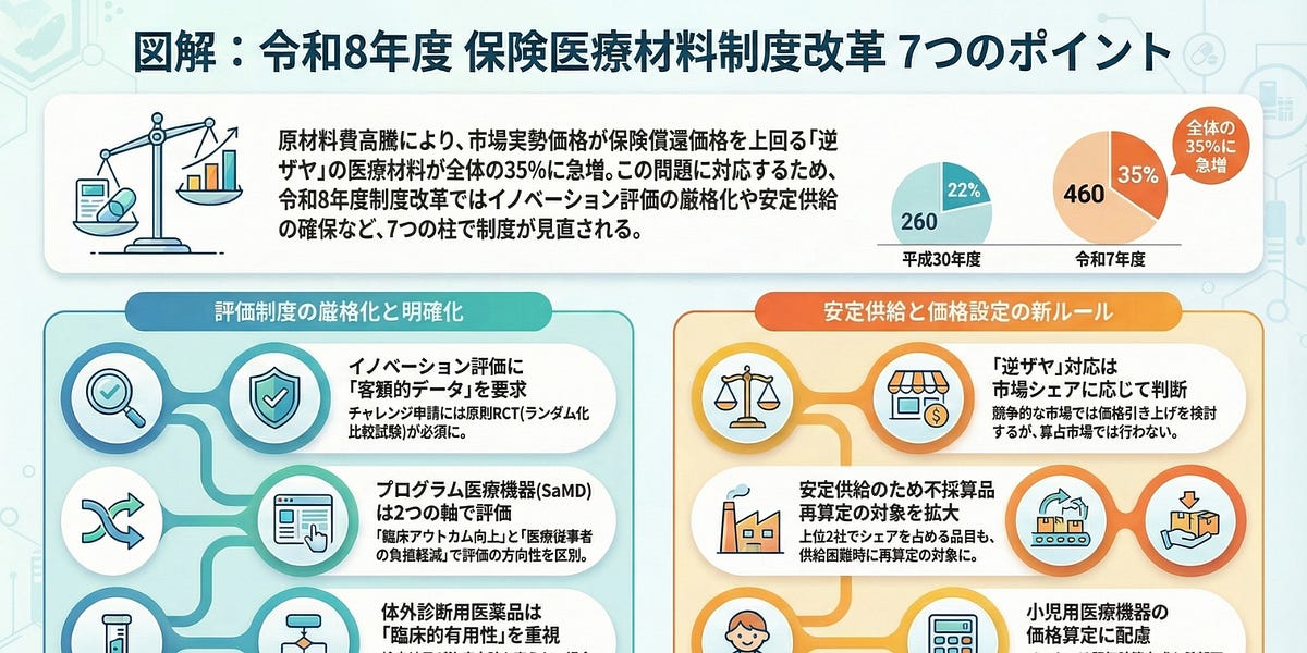 令和8年度改定】保険医療材料制度改革の骨子案｜7つの改革ポイントを