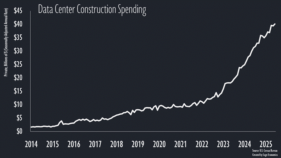 PowerPoint Slide Show  -  Con_Charts