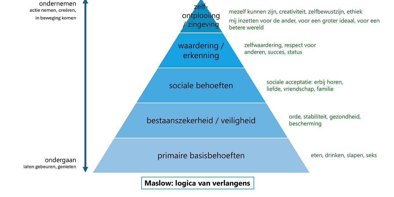 De logica van verlangens