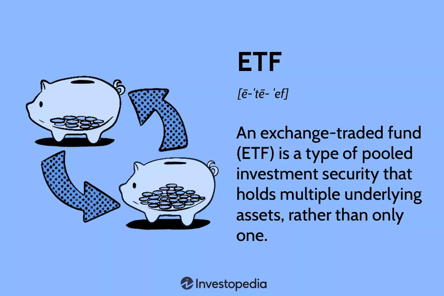 Exchange-Traded Fund (ETF) Definition