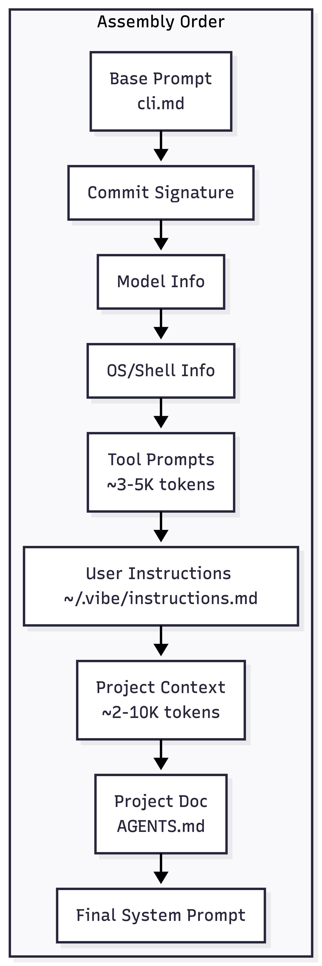 Mistral's CLI Agent. Swap Models, Add Tools, Keep Control