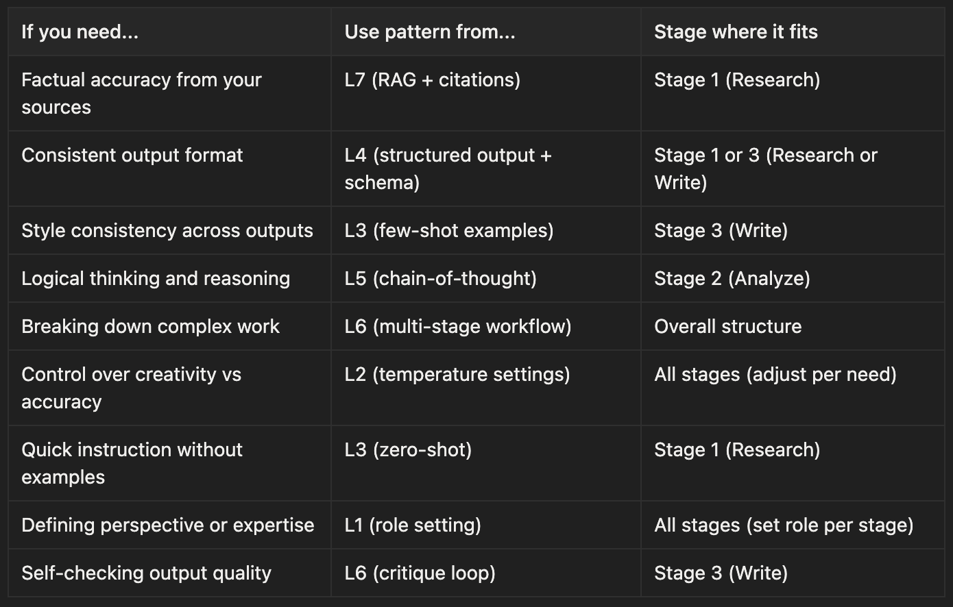 Image 2: Decision Framework: When to Use Which Patterns