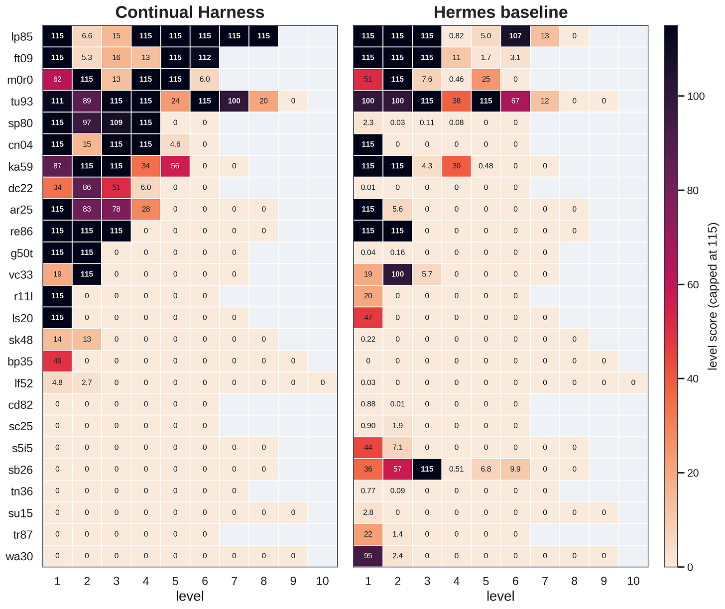 level heatmap level heatmap