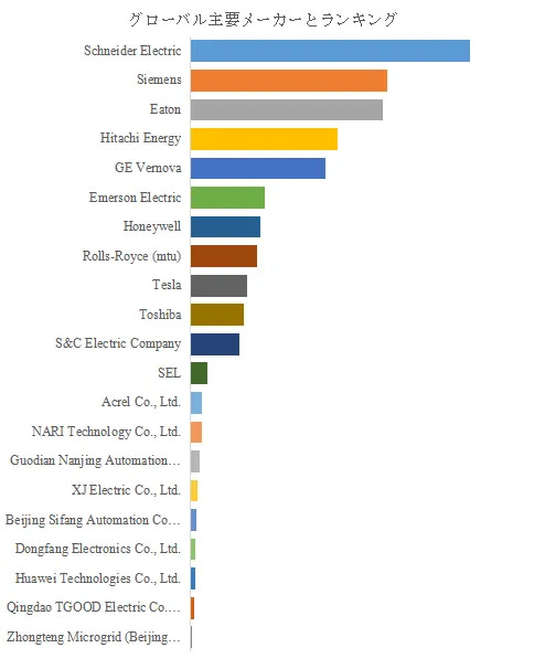 マイクログリッド
