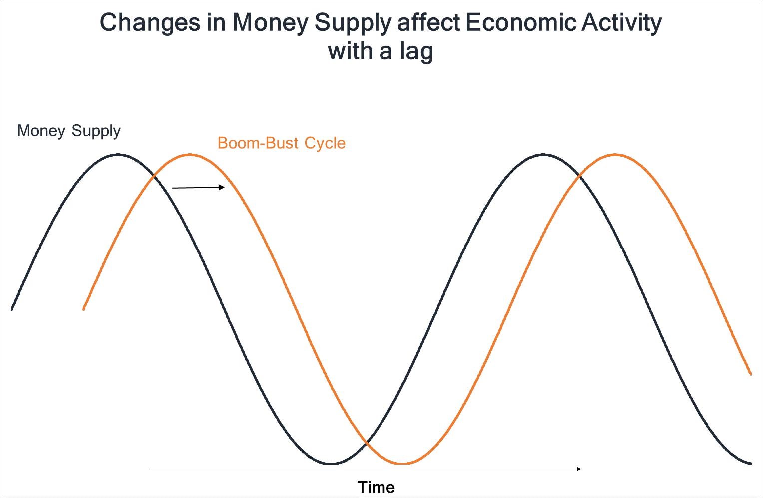 Applying the Boom-Bust Cycle to Equity Sector Selection