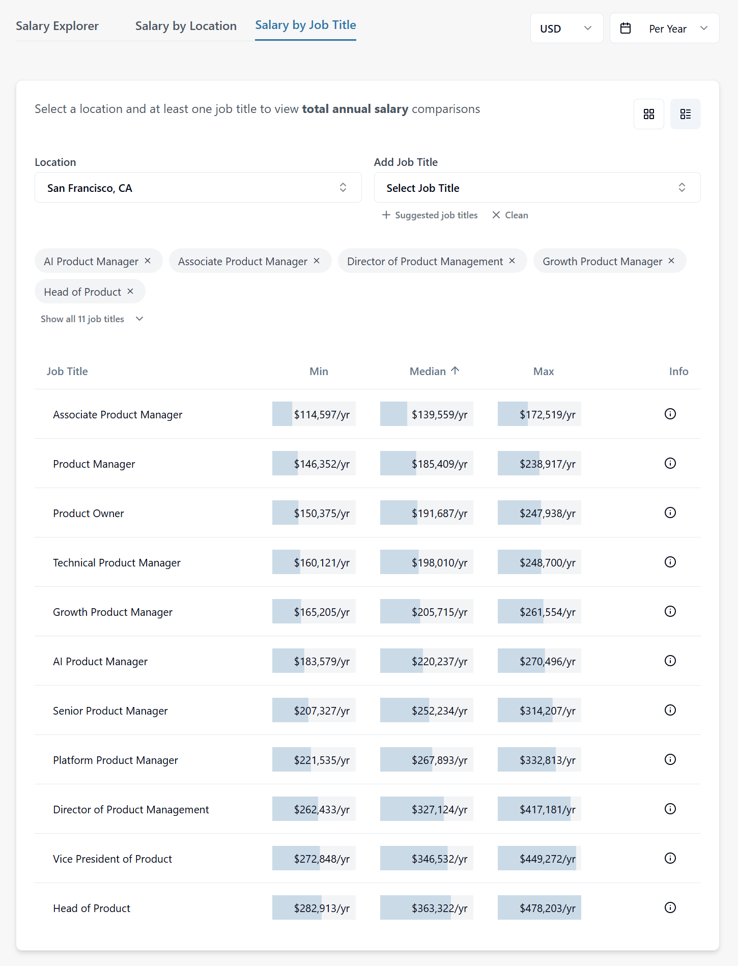 Product Manager Salary Benchmarks 2025 65+ Countries Based on 500K