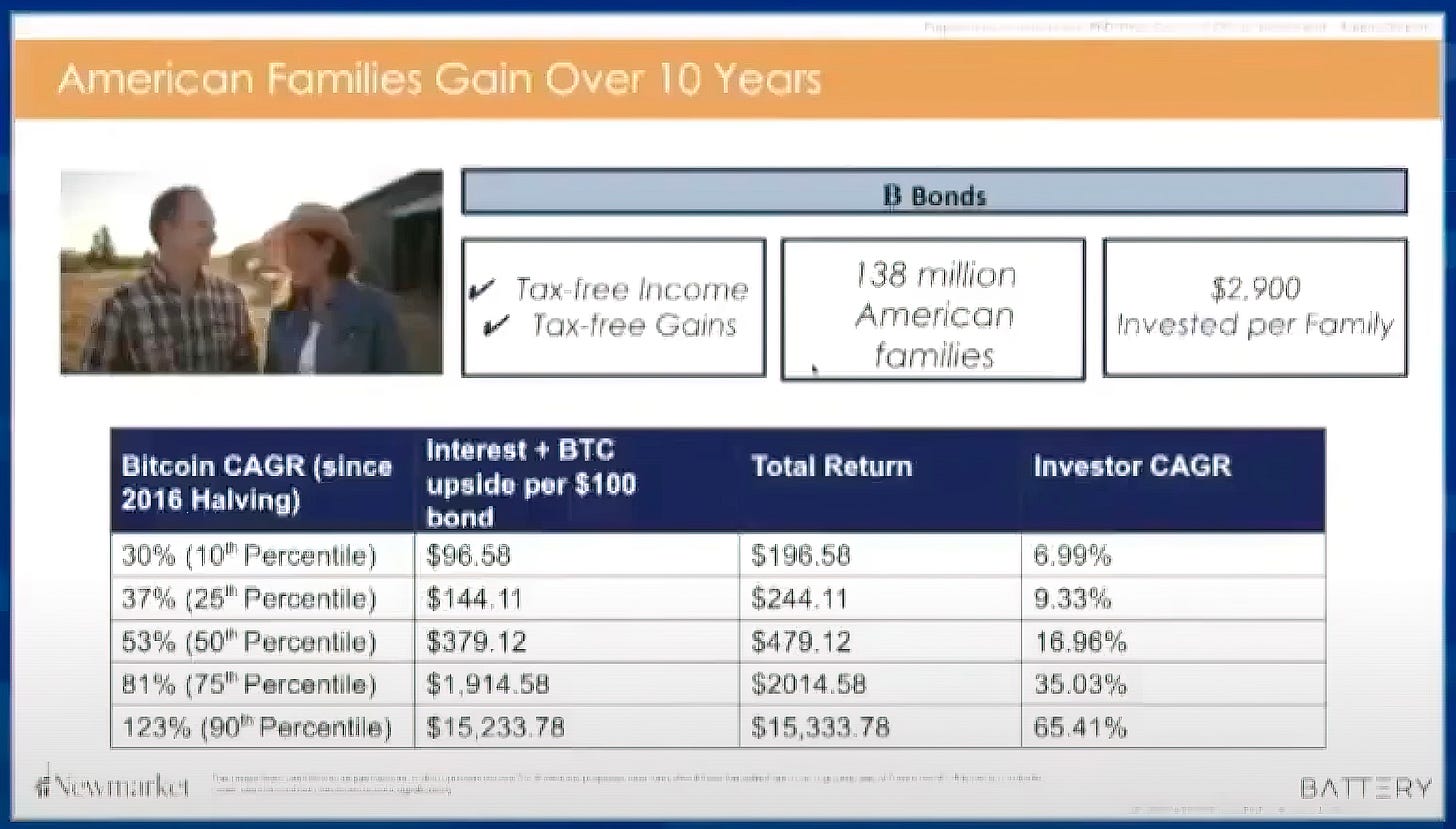 💡 Can Bitcoin Bonds Save the Treasury?