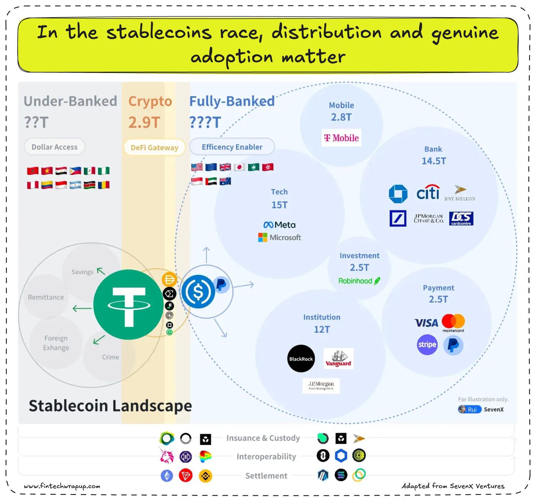 Embedded Credit Explained; Understanding Value Creation in Financial  Services; The Buyer/Supplier Transaction Flow — A Practical Guide