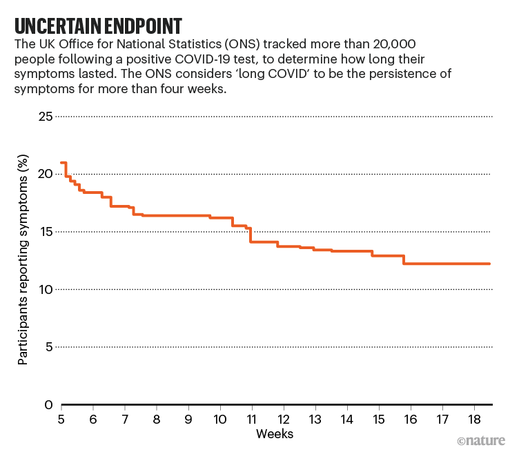 Uncertain endpoint