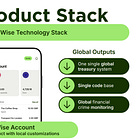 Deep Dive: Inside Wise’s Products, Licenses, Rails, and the Technology Stack