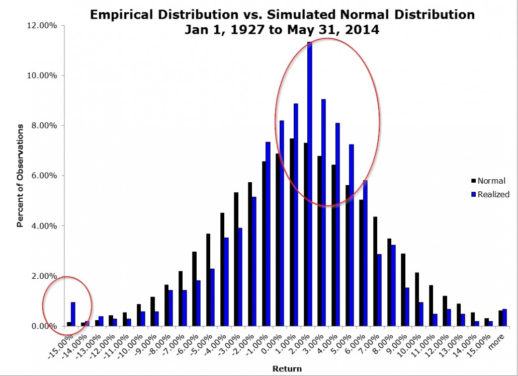 The results are hypothetical results and are NOT an indicator of future results and do NOT represent returns that any investor actually attained. Indexes are unmanaged, do not reflect management or trading fees, and one cannot invest directly in an index. Additional information regarding the construction of these results is available upon request. The results are hypothetical results and are NOT an indicator of future results and do NOT represent returns that any investor actually attained. Indexes are unmanaged, do not reflect management or trading fees, and one cannot invest directly in an index. Additional information regarding the construction of these results is available upon request.