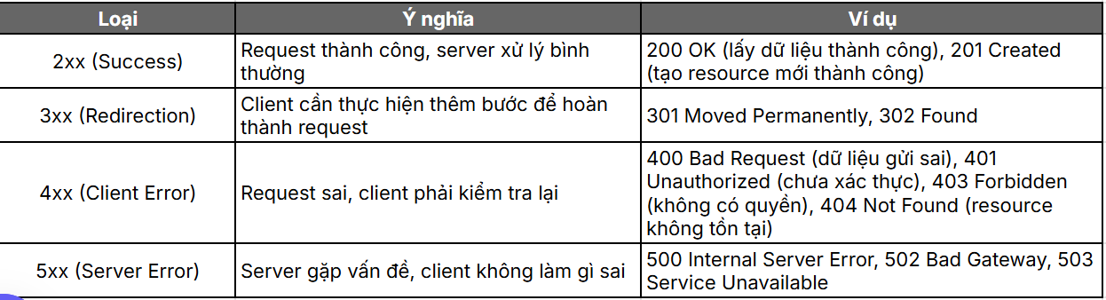 [Recap] API Product Management 101 courses (Phần 1)