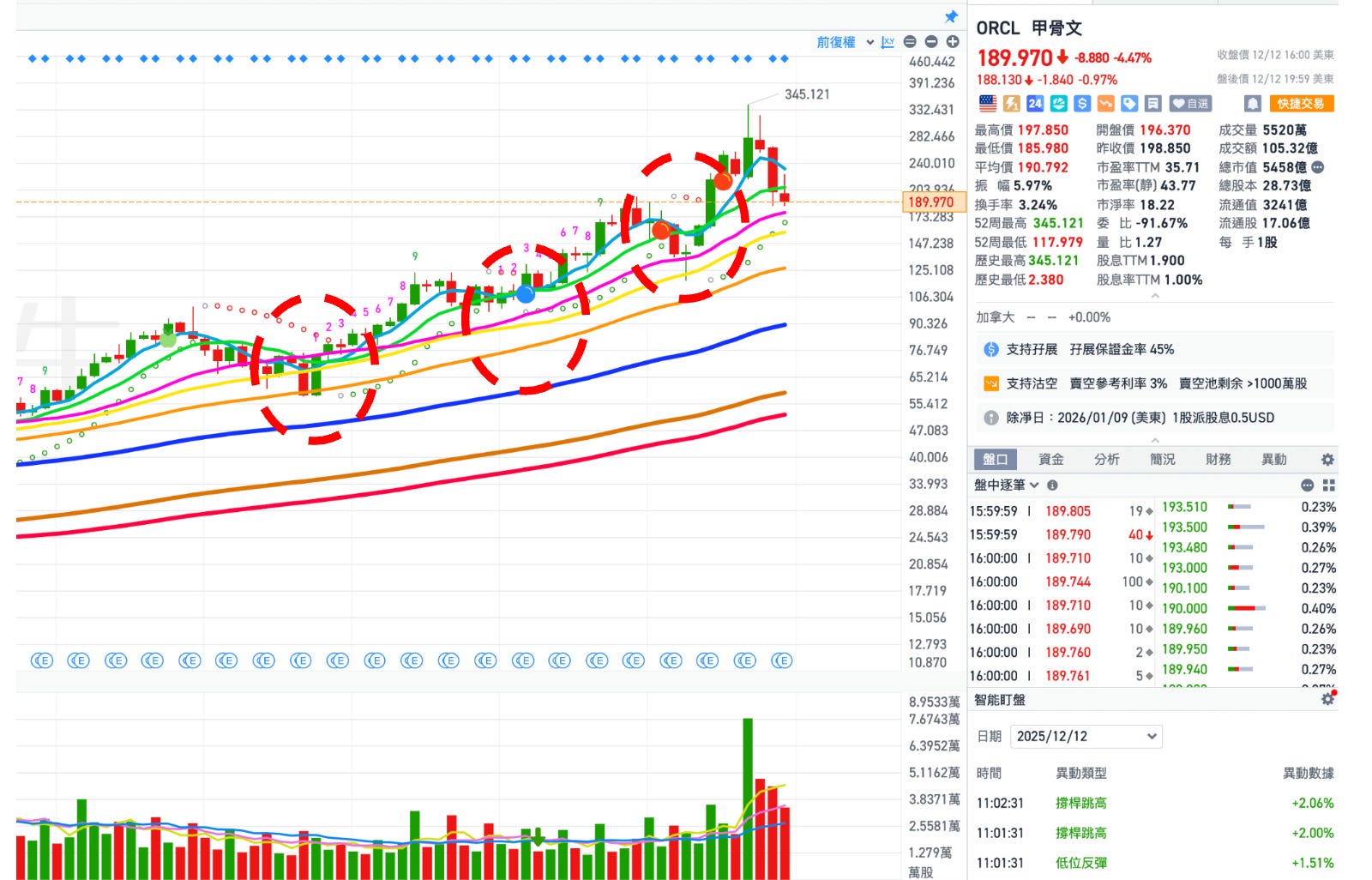 個股報告：2026年第一季，現金流與ROIC將成機構選股新重點，推薦一檔符合的穩健型個股