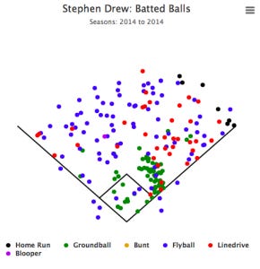 DrewBalls2014 DrewBalls2014