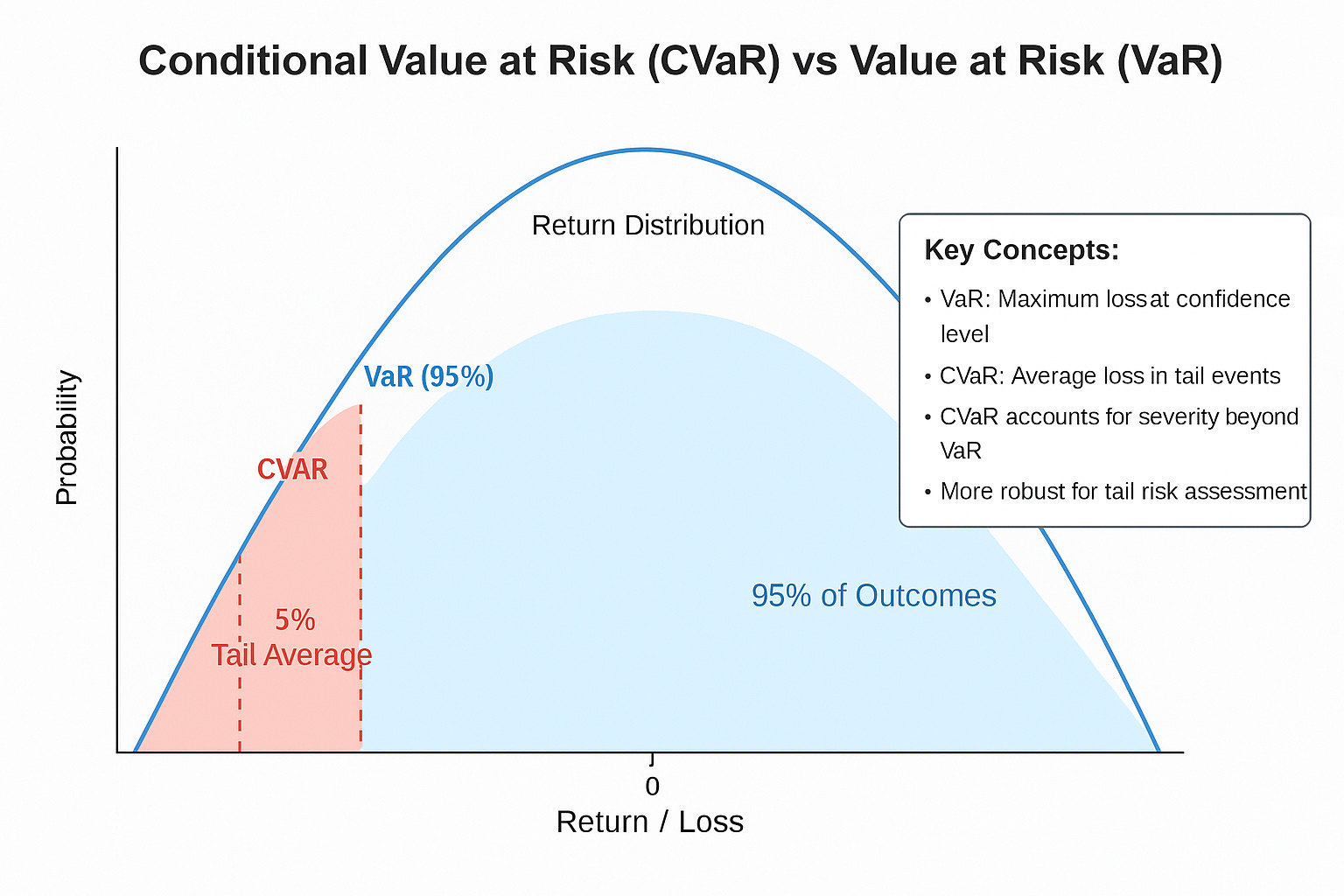 [WITH CODE] Risk Engine: Contract sizing
