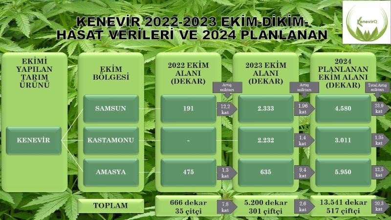 Endüstriyel kenevir