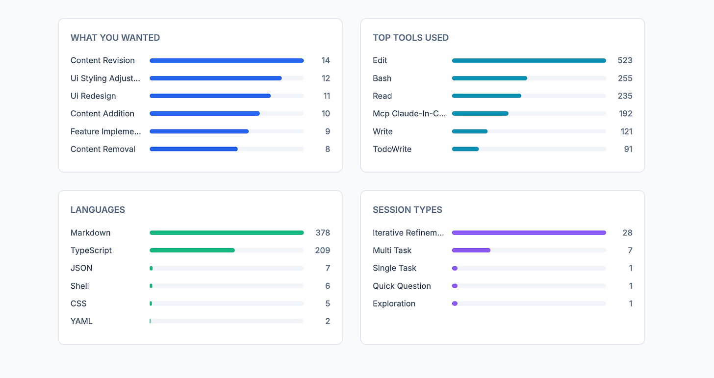 Claude Code insights 30-day usage analysis HTML report Claude Code insights 30-day usage analysis HTML report
