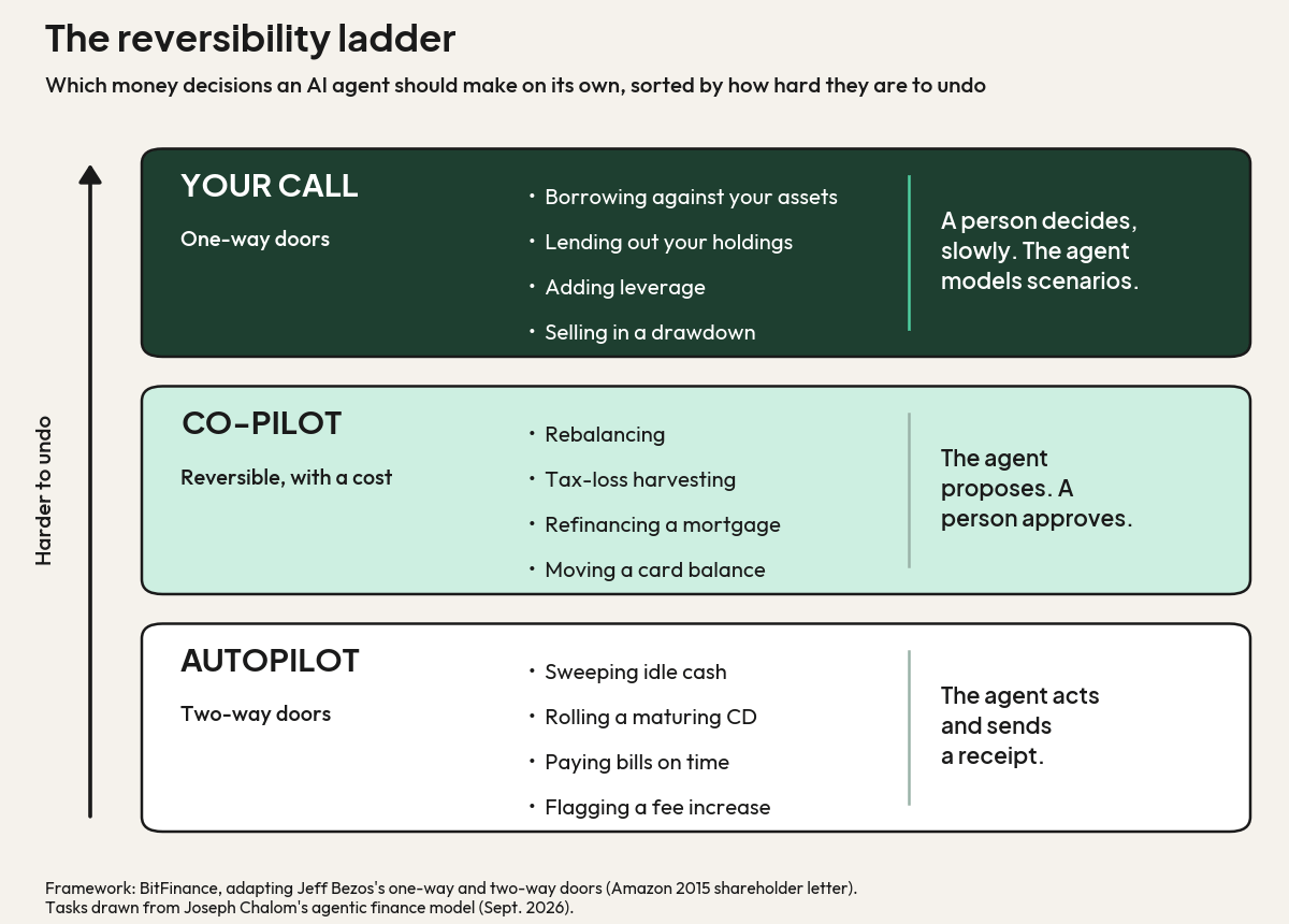 c3_ladder.png c3_ladder.png