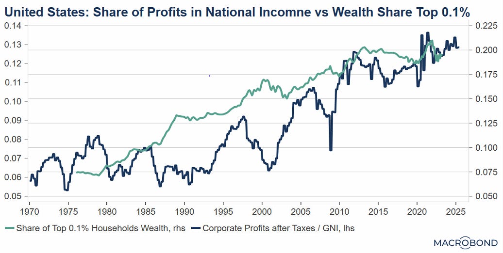 Inequality in the USA explained - Andre Chelhot