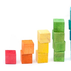 The Holy Grail of my Common Sense Investment Strategy