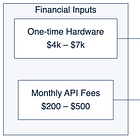 Stop Paying for Cloud APIs: Building a Local AI Stack on Mac Studio