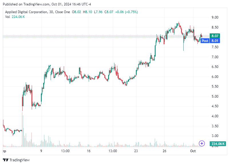 TradingView chart TradingView chart