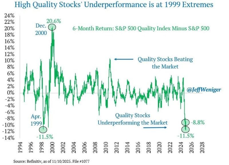 High-Quality Stocks at 1999 Levels of Underperformance | Ryan Lemand, PhD