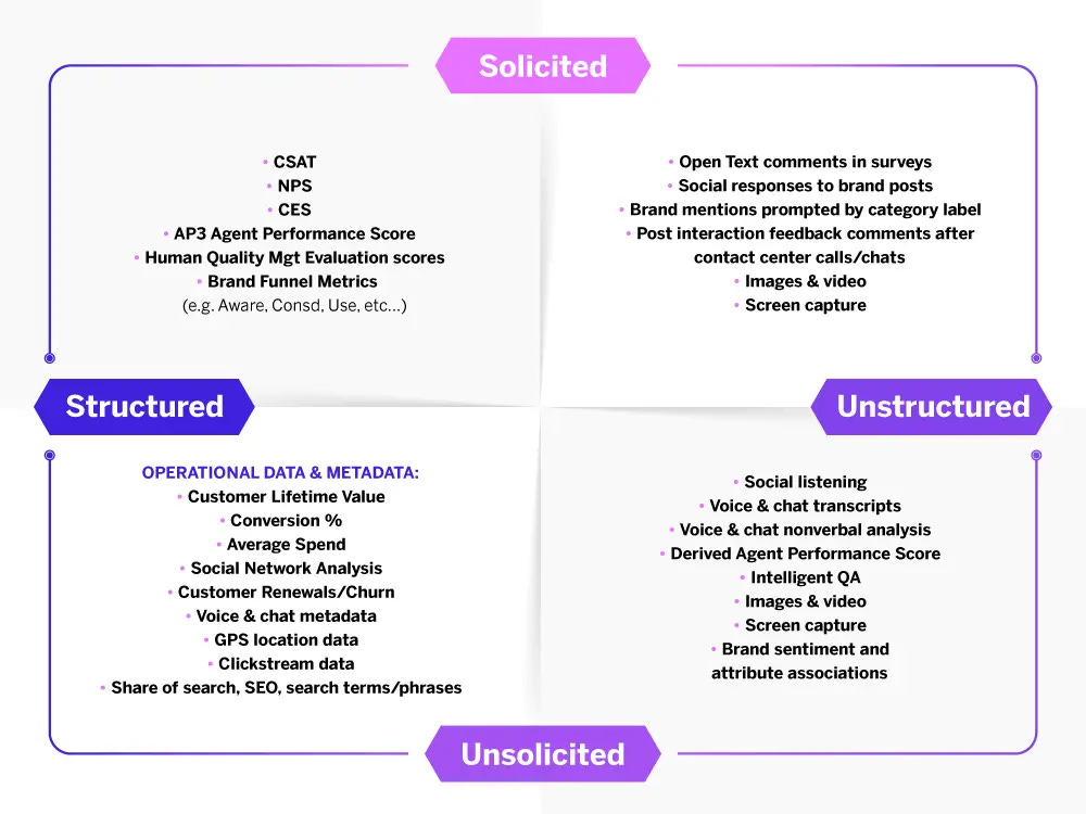 Customer Experience (CX) : Definition and How To Guide