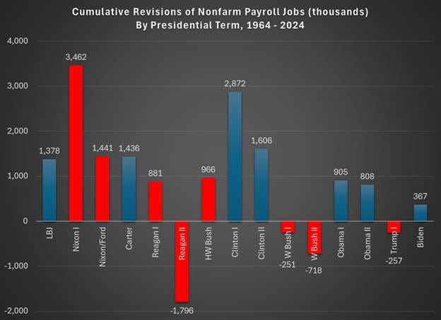 A graph of a number of jobs
AI-generated content may be incorrect. A graph of a number of jobs
AI-generated content may be incorrect.
