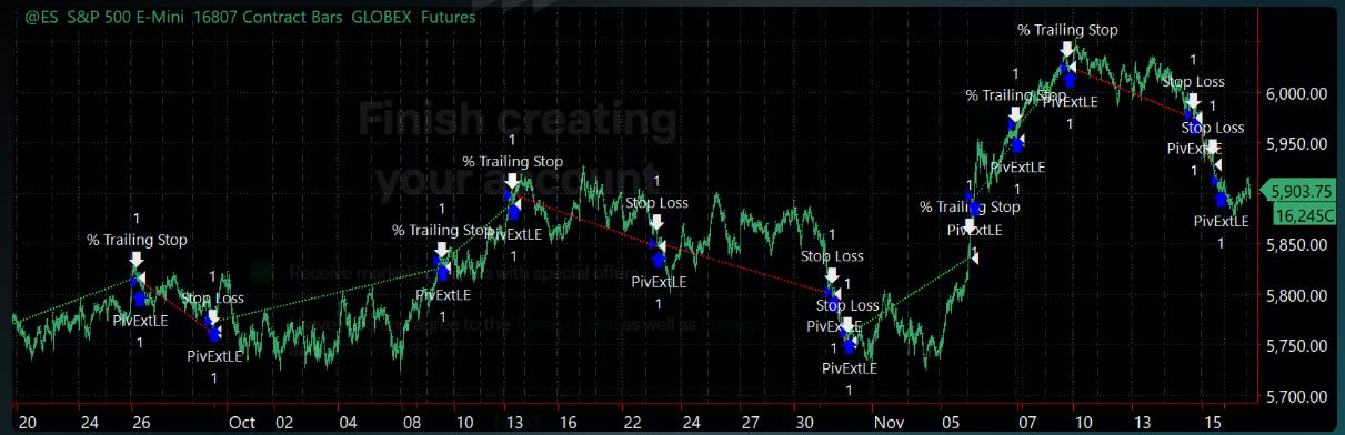 From Backtest to Breakthrough - LLMQuant Newsletter