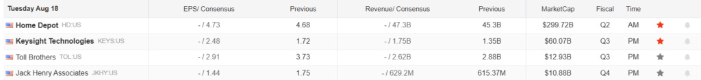 Earnings Calendar