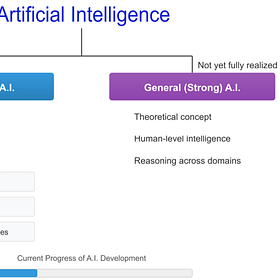 Fundamentals of AI System Architecture