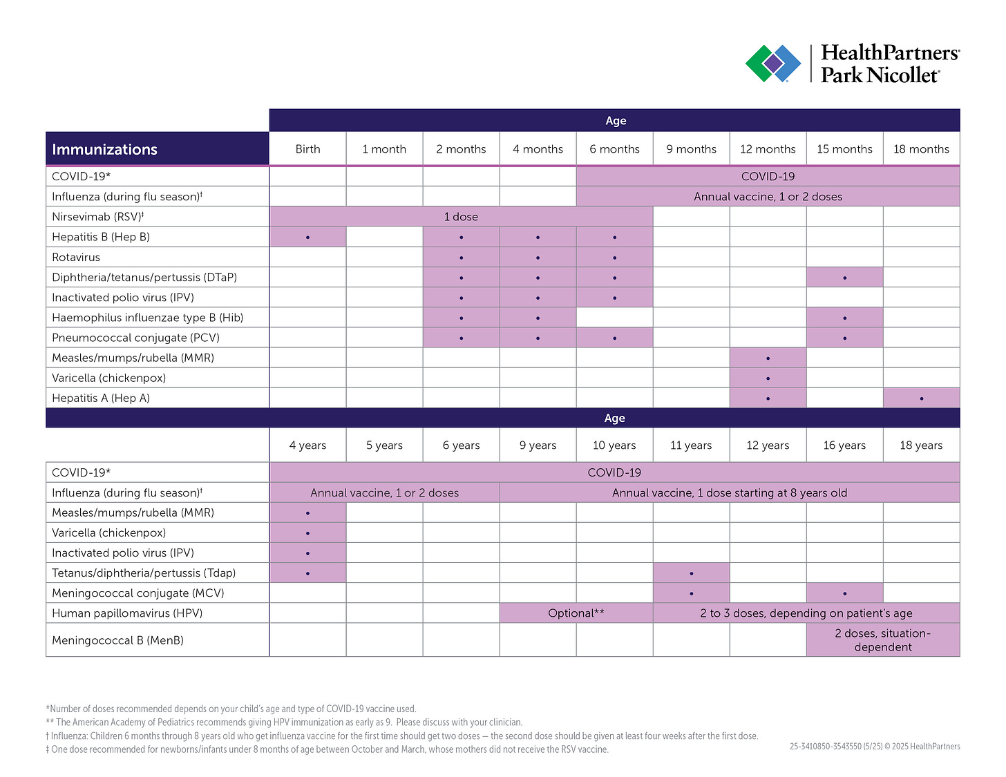 The children's immunization schedule table showing recommended vaccines at different ages.