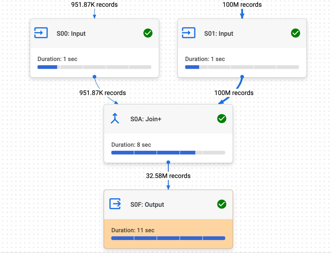 Bucketing optimization in SQL to deal with skewed data (BigQuery example)