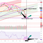 SPY (Stocks) Should See a Nice Bounce This Week