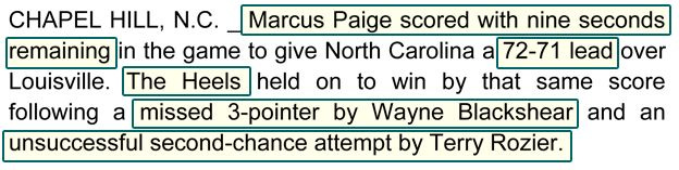 CHAPEL HILL, N.C. _ Marcus Paige scored with nine seconds remaining in the game to give North Carolina a 72-71 lead over Louisville. The Heels held on to win by that same score following a missed 3-pointer by Wayne Blackshear and an unsuccessful second-chance attempt by Terry Rozier.