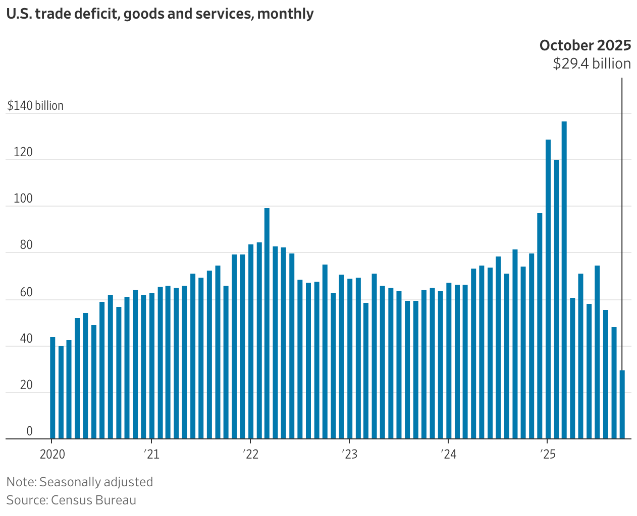 A graph of blue lines

AI-generated content may be incorrect.
