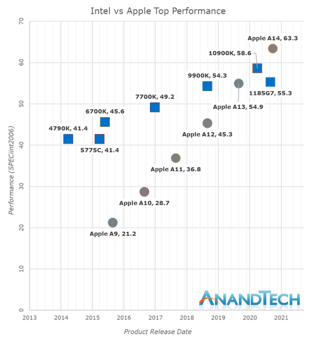 Intel Card Computing Graph ONE IMAGE: HOISTED FROM THE ARCHIVES FROM 2020: The Moment I Realized ...
