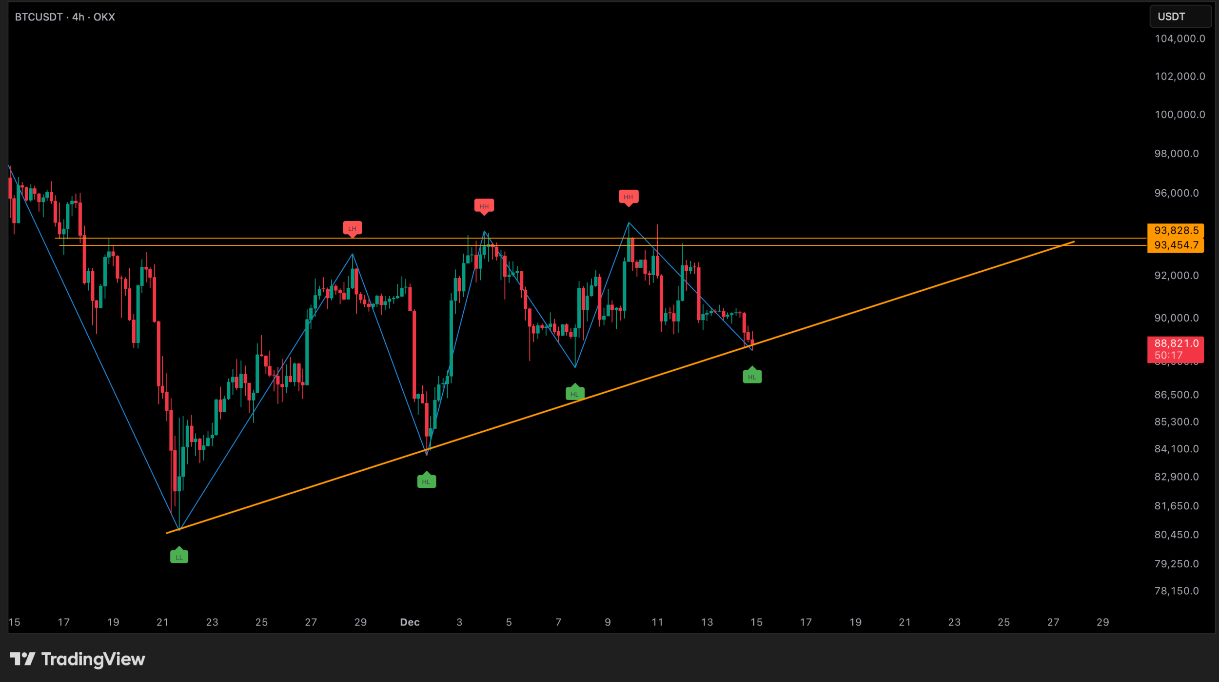 The Crypto Santa Rally Setup, With a Japan Liquidity Twist