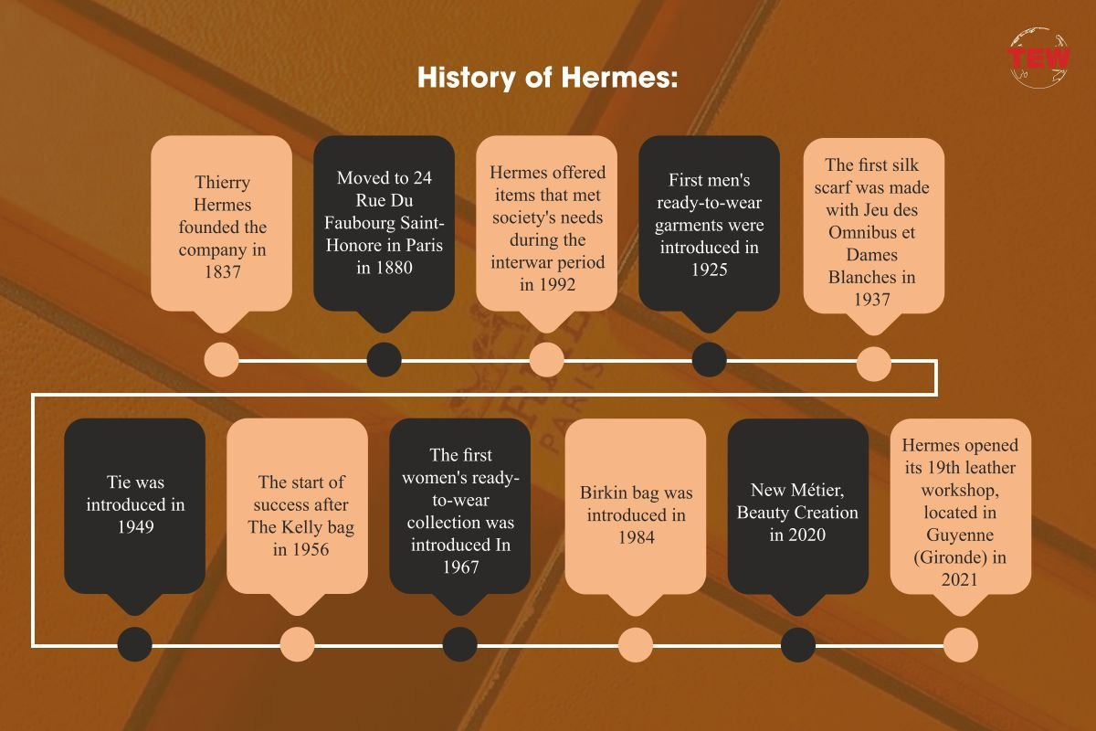 Hermes: Crafting Success in the World of Luxury Fashion | The Enterprise  World