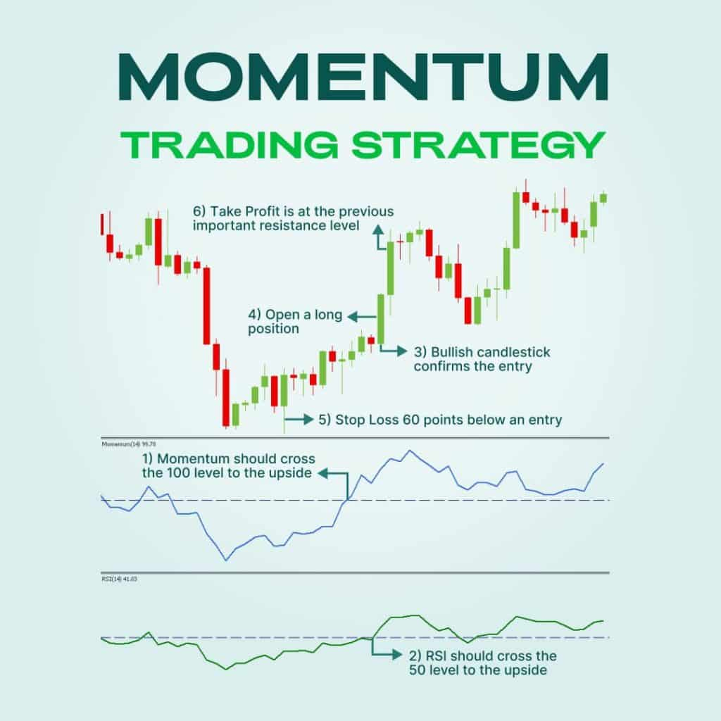 Momentum indicator trading strategy Momentum indicator trading strategy