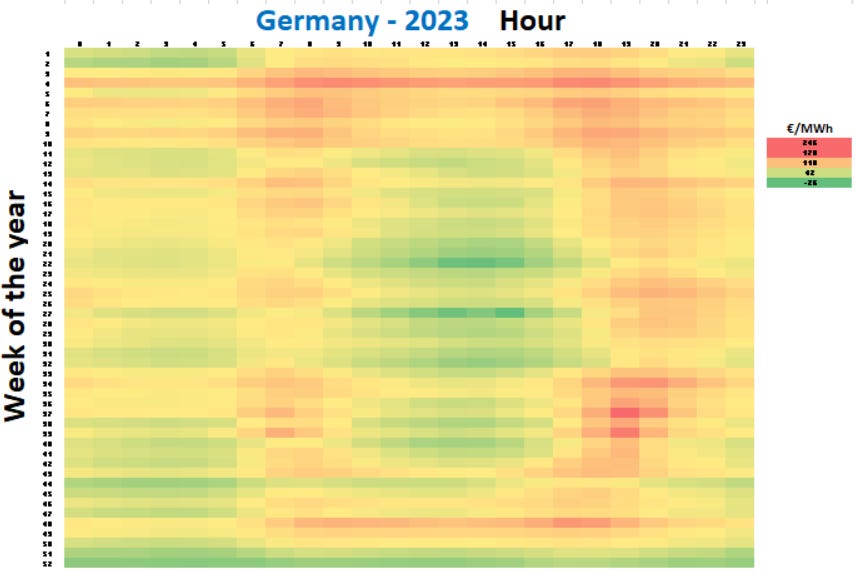 gemenergyanalytics.substack.com